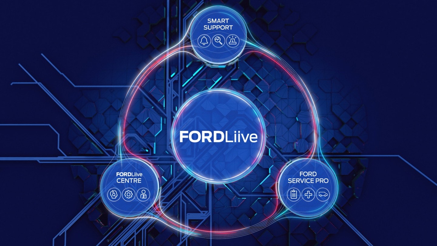 FordLiive connected uptime system